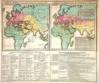 Chart of the World as Known to the Ancients and the Posterity of Noah