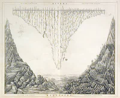 Mountains & Rivers of the World