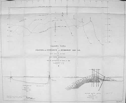 Comparative Profiles of Channel at Entrance to Humboldt Bay Cal.