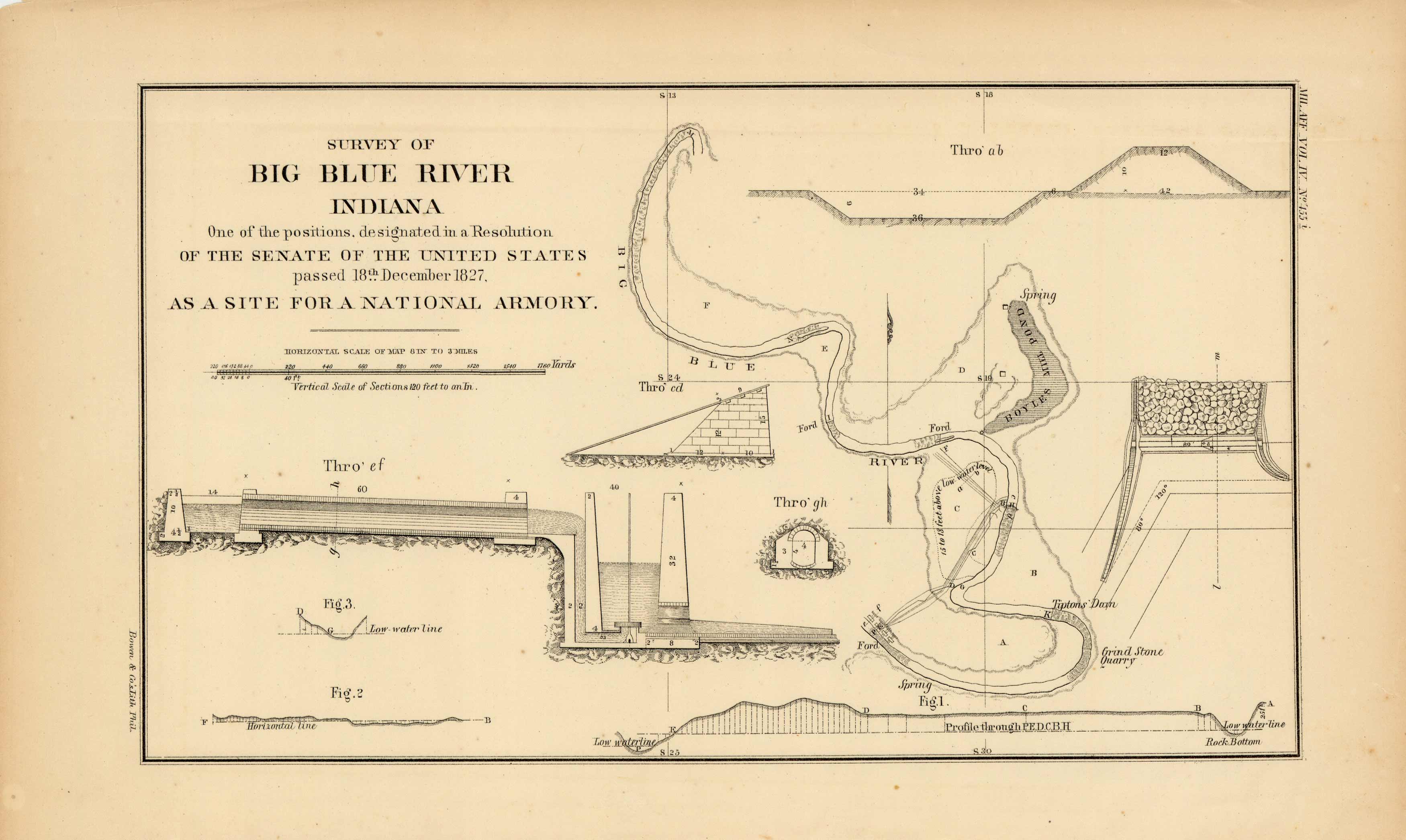 Survey of Big Blue River