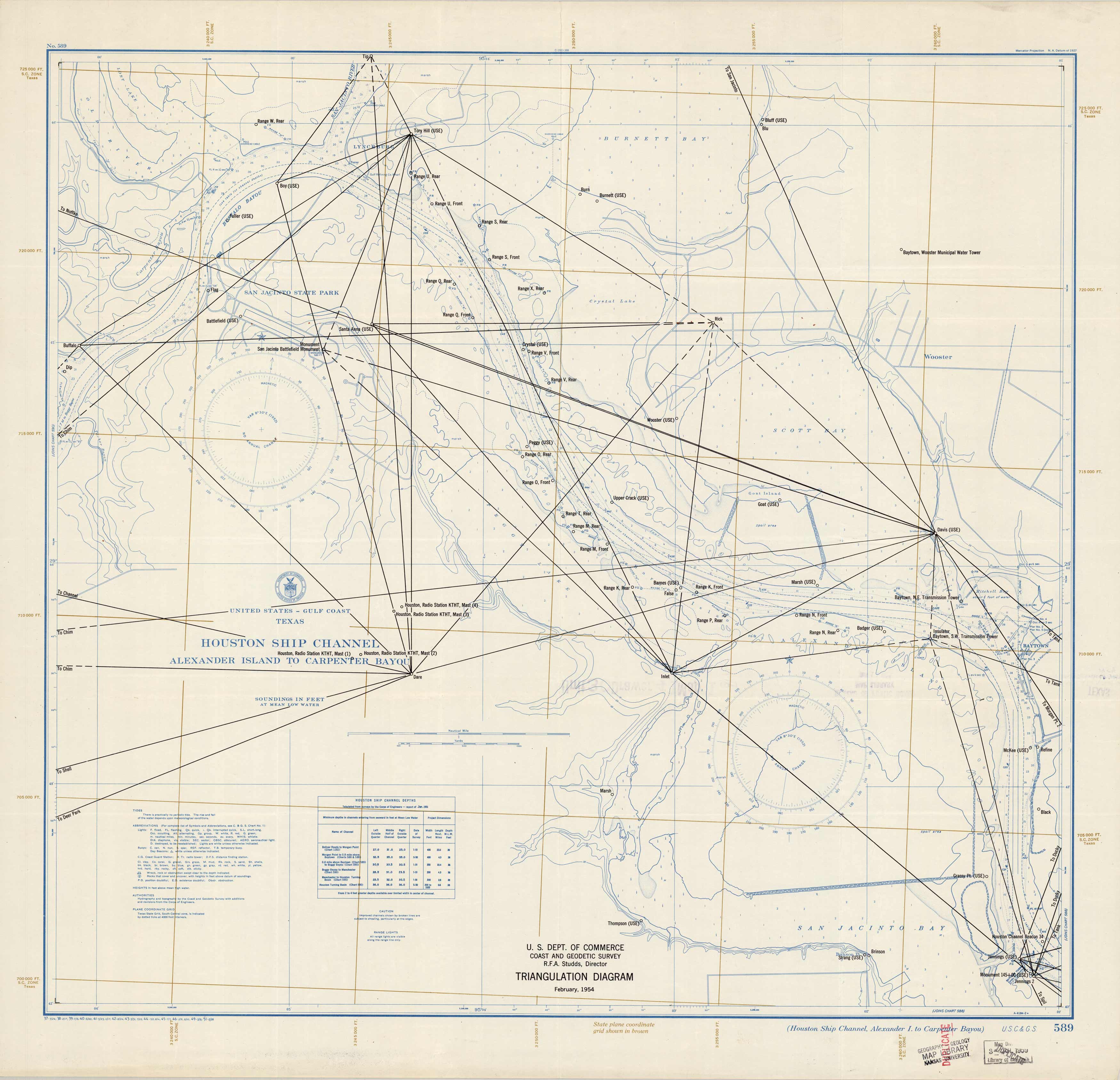 Hudson Ship Channel