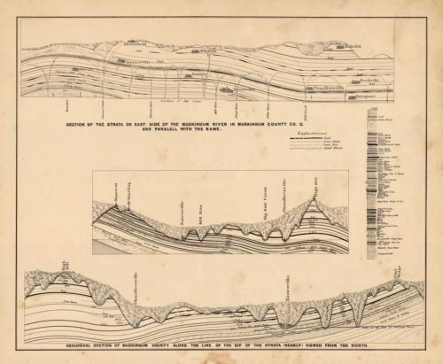 Section of the Strata on East Side of the Muskingum River in Muskingum County and Geological Section of Muskingum County along the Line of the Dip of the Strata (Nearly) Viewed from the North (Ohio) Section of the Strata on East Side of the Muskingum River in Muskingum County and Geological Section of Muskingum County along the Line of the Dip of the Strata (Nearly) Viewed from the North (Ohio)