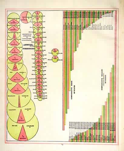 Annual Products