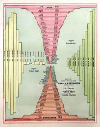 Diagram Showing the Comparative Area and Population
