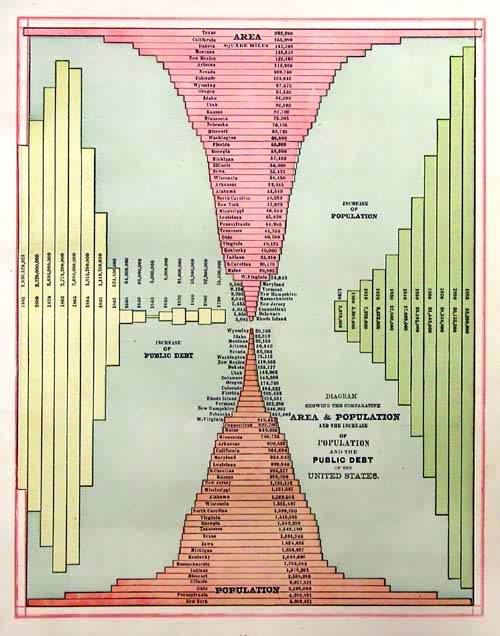 Diagram Showing the Comparative Area and Population