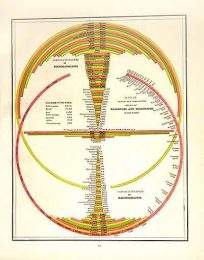Diagram Showing the Comparative Miles of Railroads and Telegraphs of the World