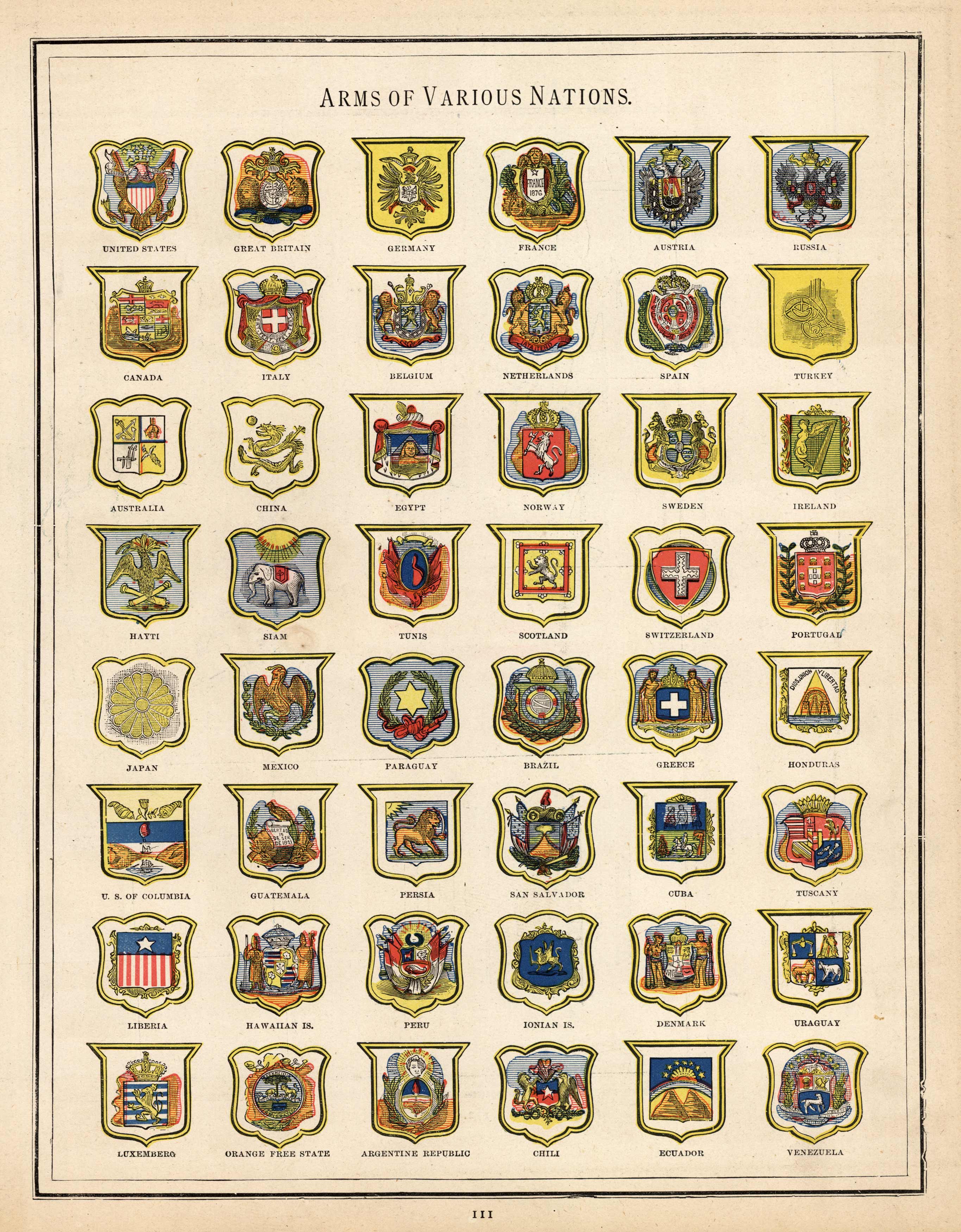 Arms of Various Nations