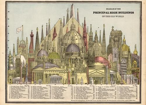 Diagram of the Principal High Buildings of the Old World