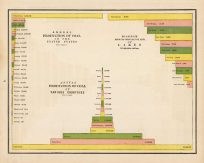 Annual Production of Coal in the United States (in Tons)