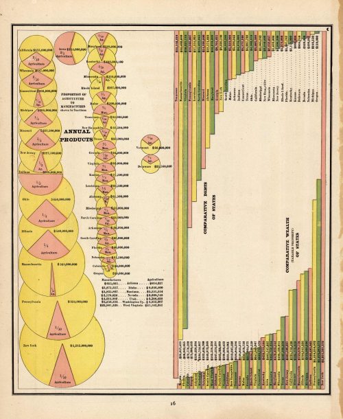 Annual Products - Comparative Wealth and Debt of the States