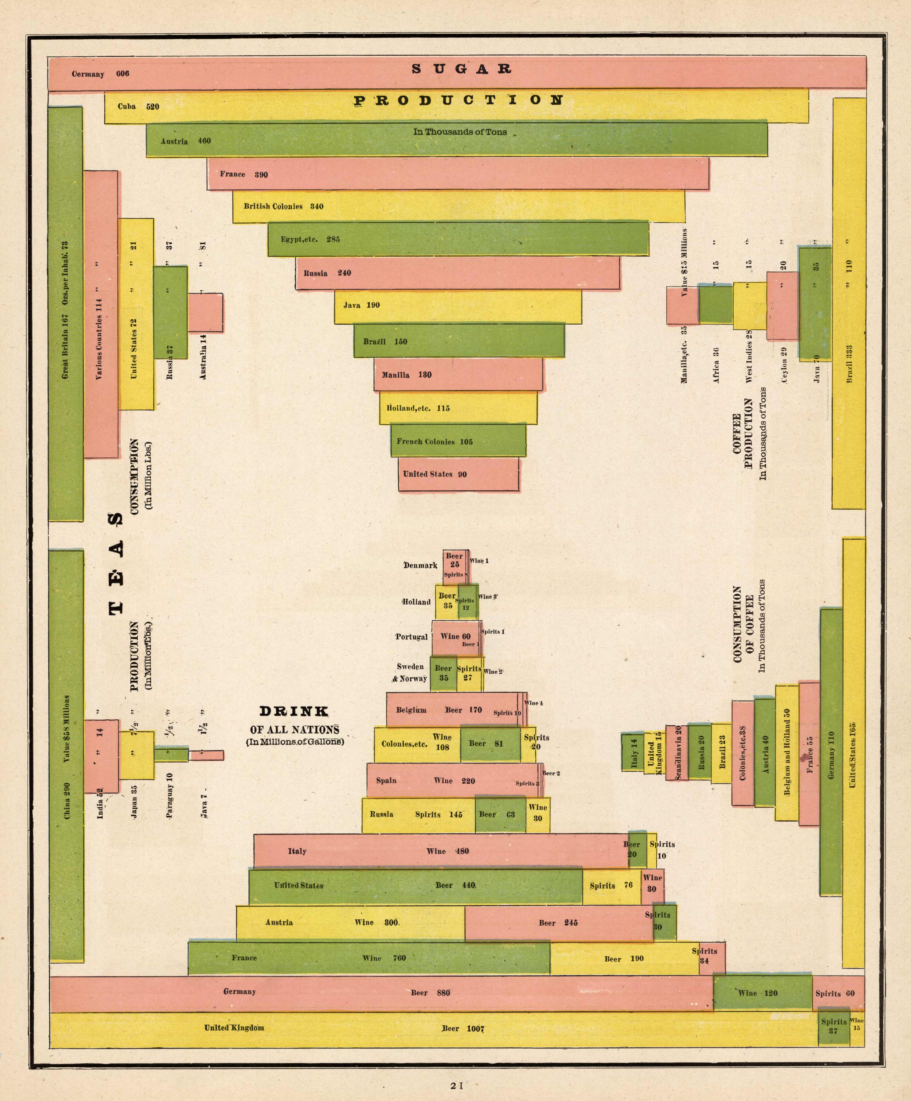 Drink of all Nations (in Millions of Gallons)