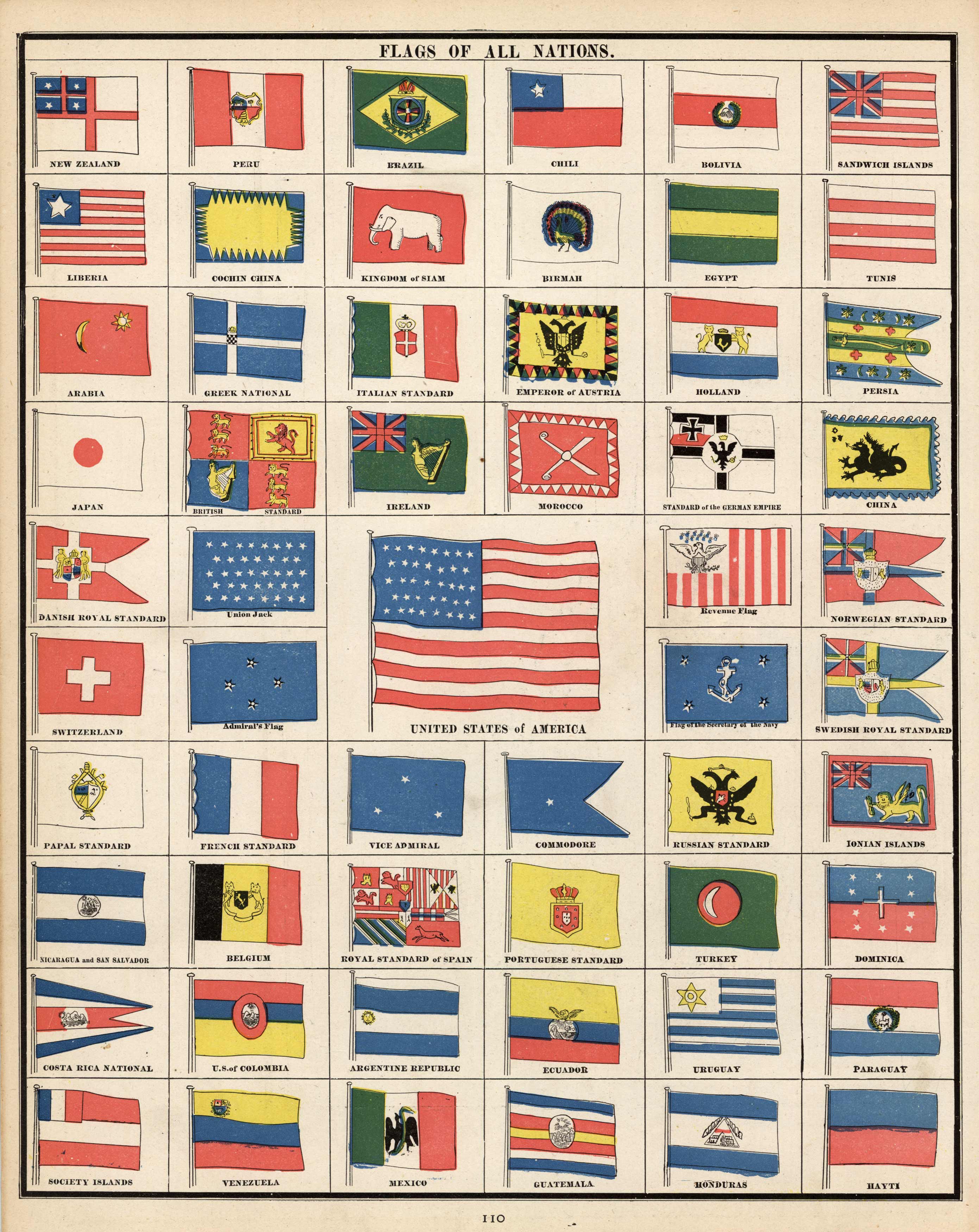 The Flags of all Nations
