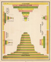 Copper Production in Tons