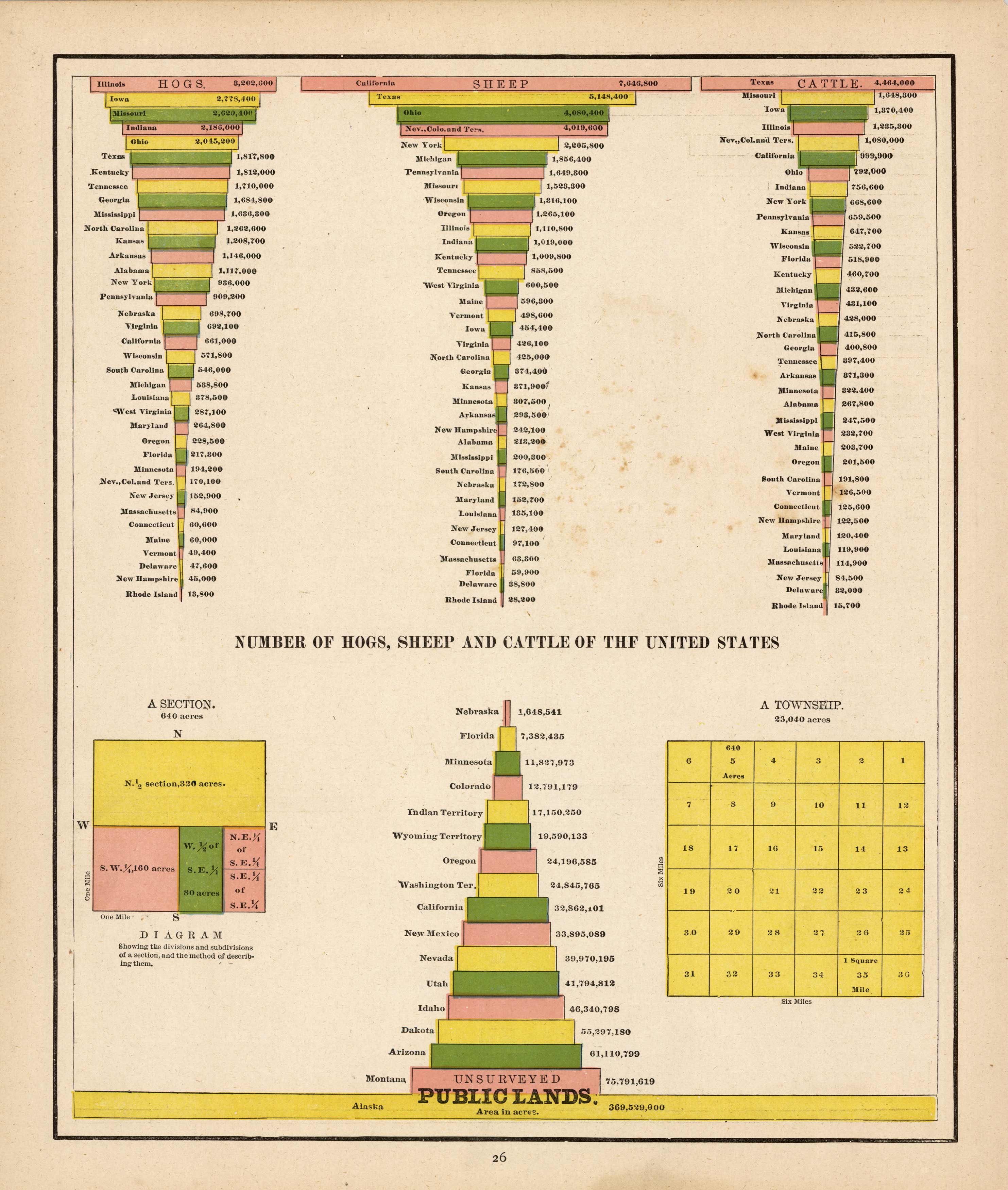 Unsurveyed Public Lands Area in Acres