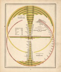 Diagram Showing the Comparative Miles of Railroads and Telegraphs