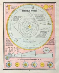 The Solar System