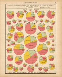 Domestic Animals in Barns and Inclosures