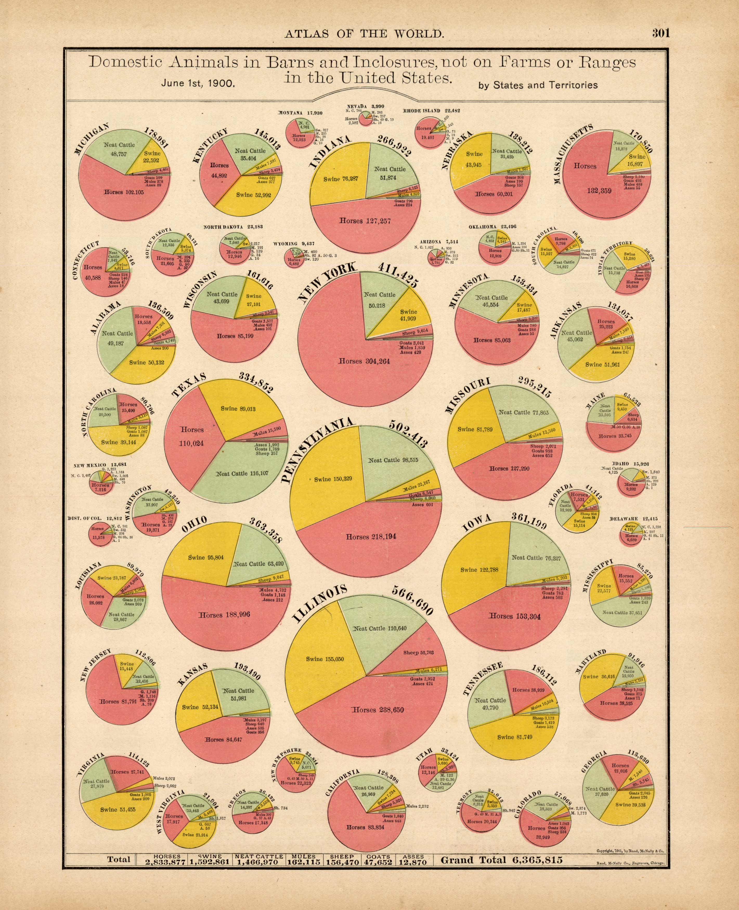 Domestic Animals in Barns and Inclosures