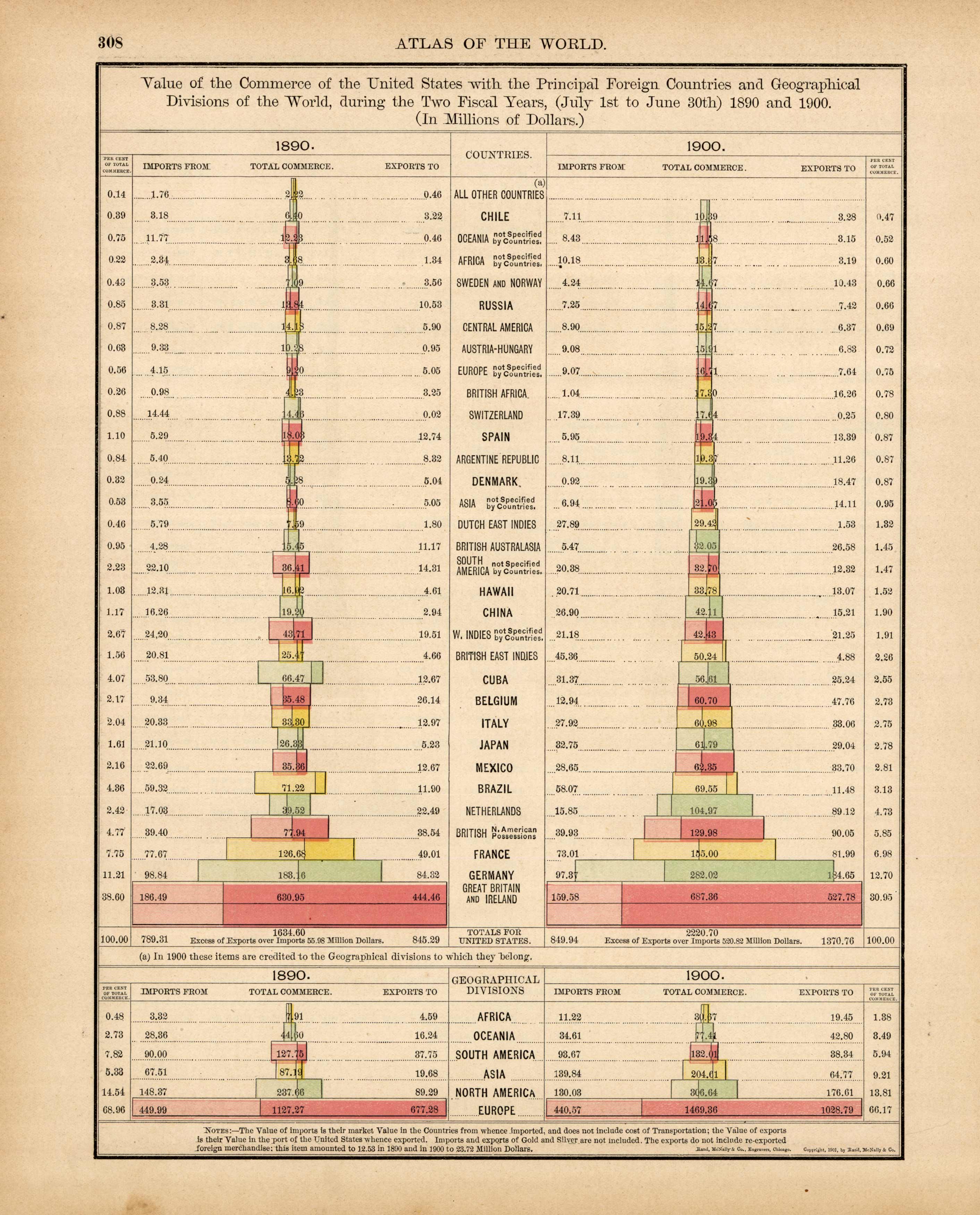 Value of the Commerce of the United States with the Principal Foreign Countries and Geographical Divisions of the World