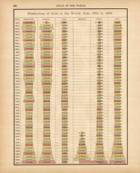 Production of Gold in the World from1851 to 1899