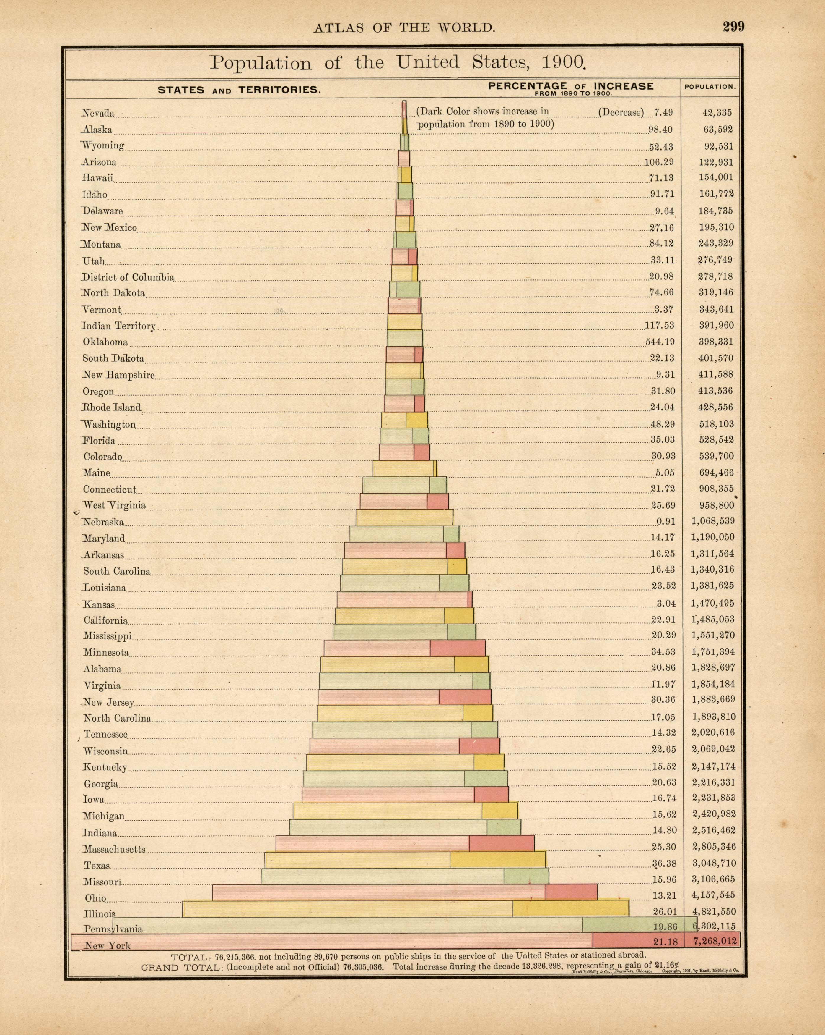 Population of the United States Population of the United States