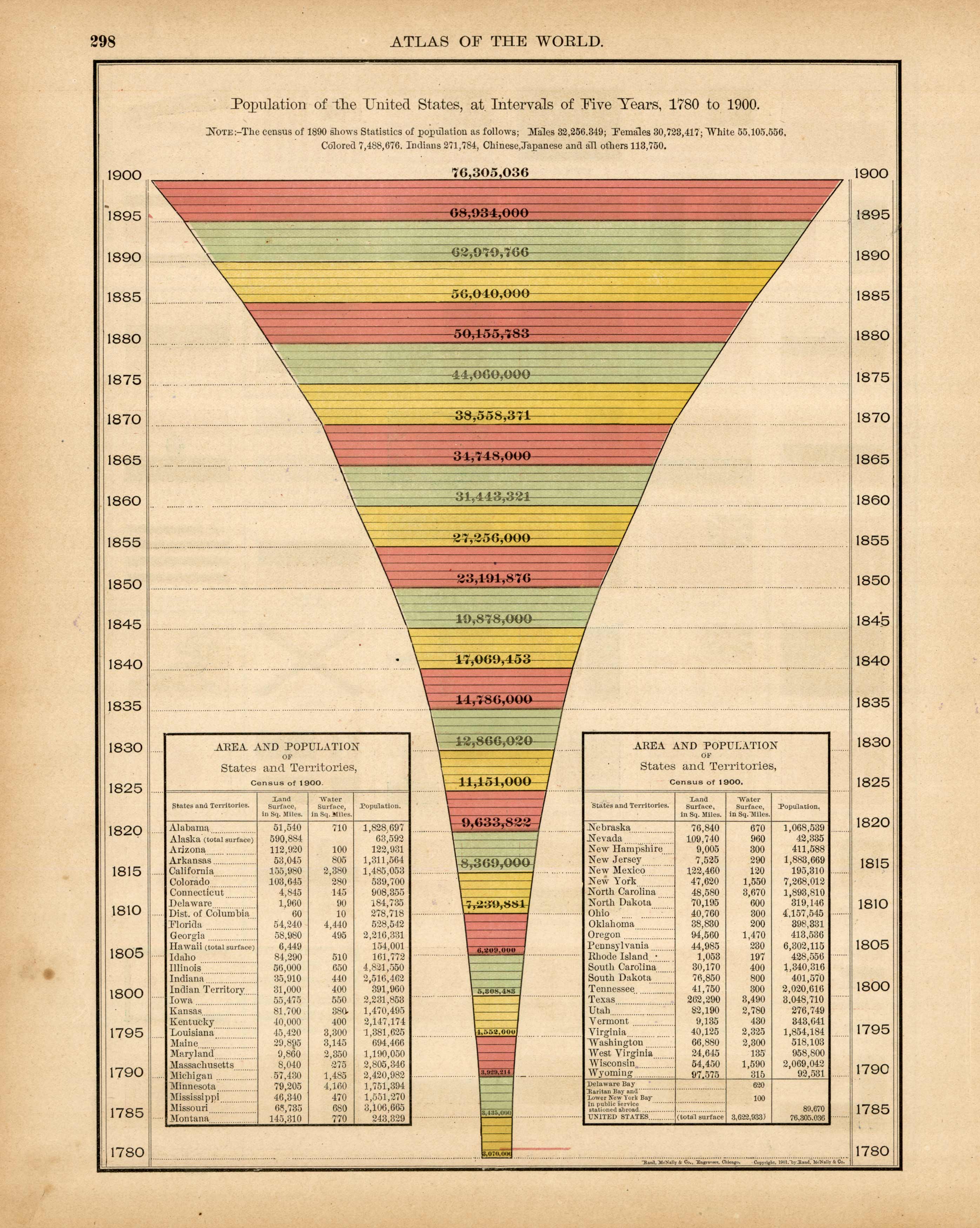 Population of the United States Population of the United States