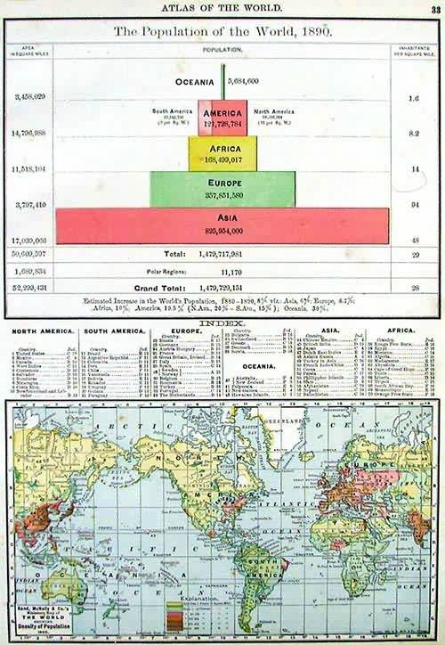 The Population of the World