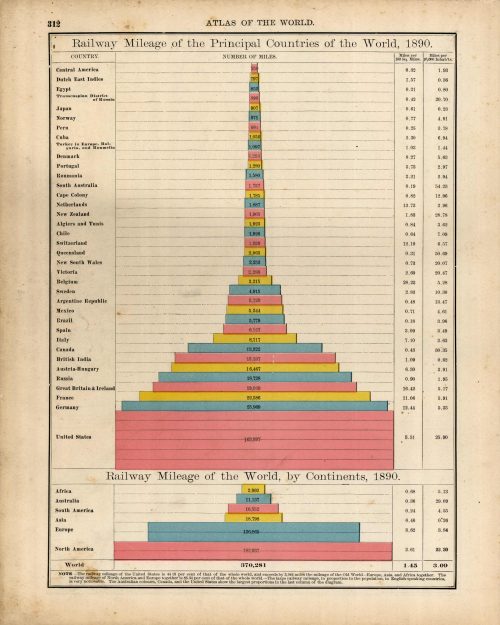 Railway Mileage of the Principal Countries of the World