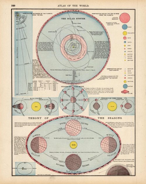 The Solar System and Theory of the Seasons