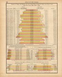 Imports of Sugar and Molasses into the United States During the Thirty-four Fiscal Years