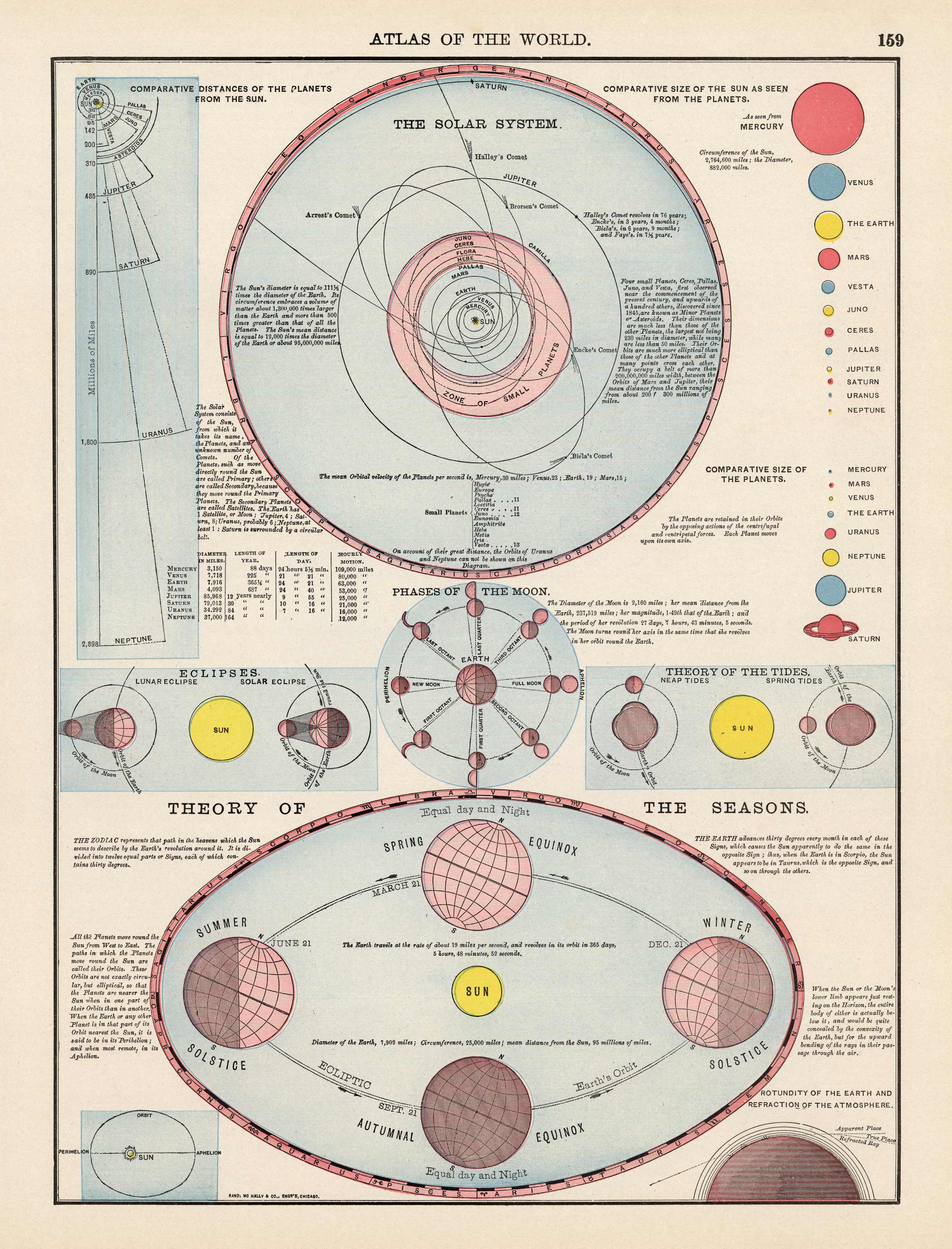 The Solar System The Solar System