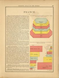 Diagram showing the Comparative Statements of the Principal Articles of the Special Commerce of France/Diagram showing the Receipts and Expenditures of the Government of France for the year 1877