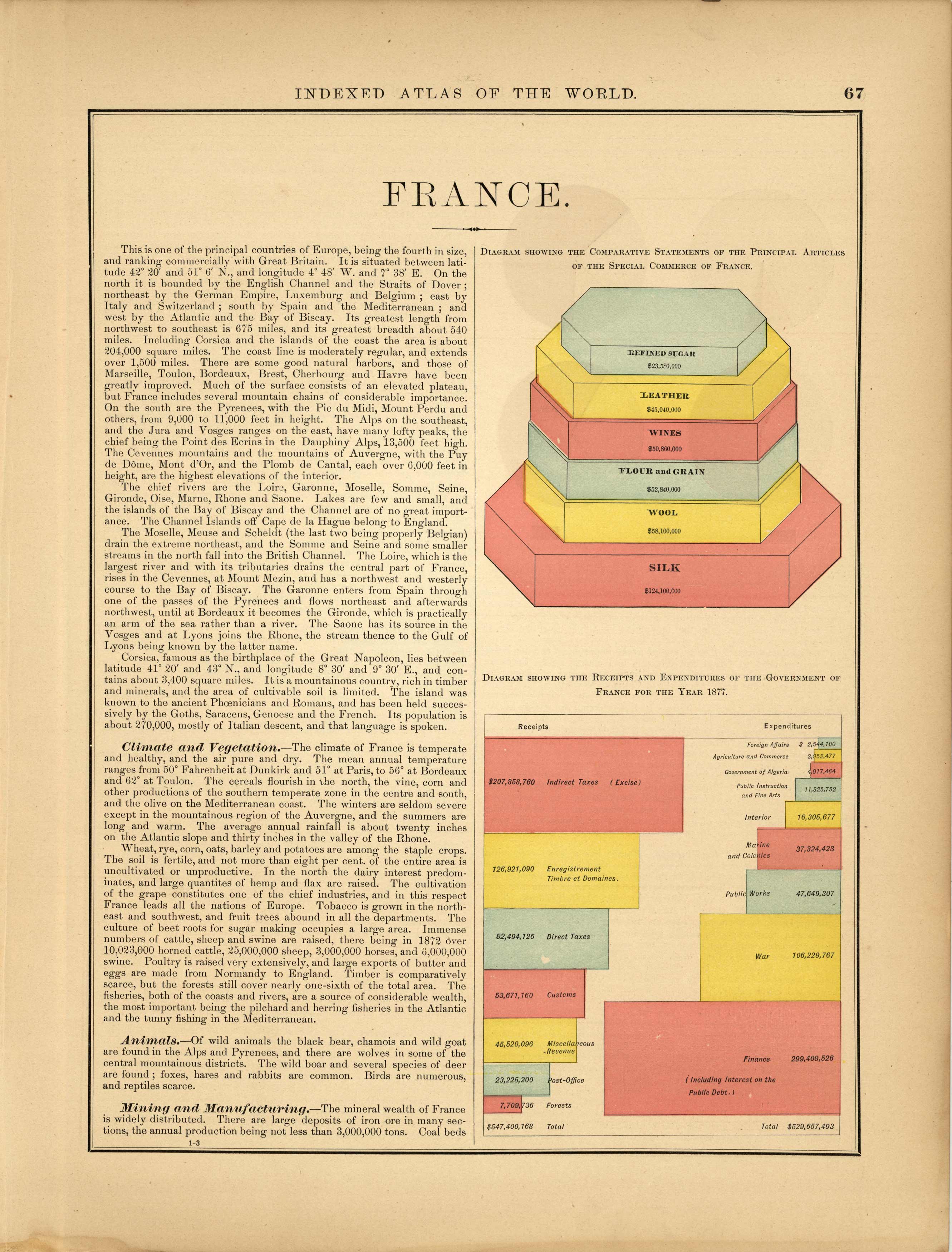 Diagram showing the Comparative Statements of the Principal Articles of the Special Commerce of France/Diagram showing the Receipts and Expenditures of the Government of France for the year 1877