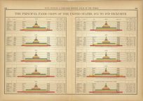 The Principal Farm Crops of the United States
