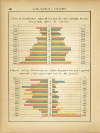 Value of Merchandise Imported into and Exported from the United States