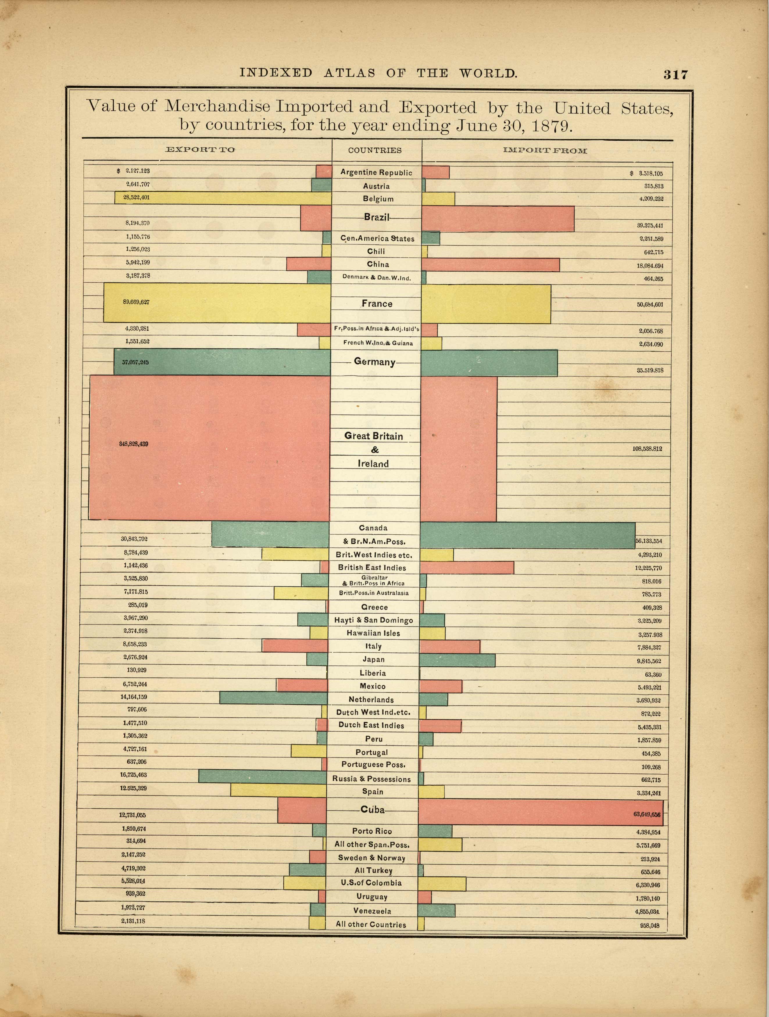 Value of Merchandise Imported and Exported by the United States
