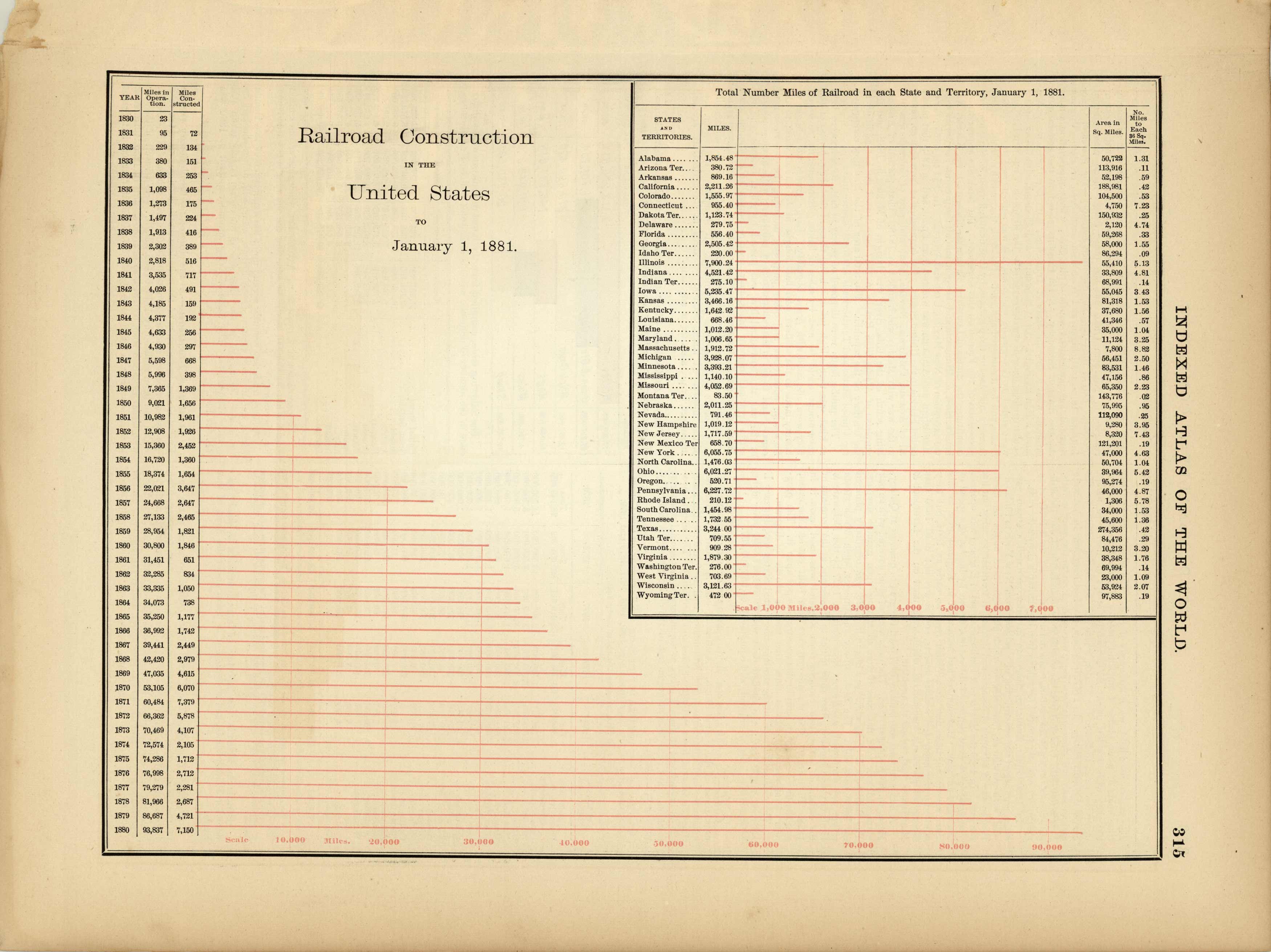 Railroad Construction in the United States to January 1 Railroad Construction in the United States to January 1