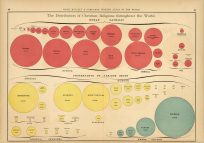 The Distribution of Christian Religions Throughout the World
