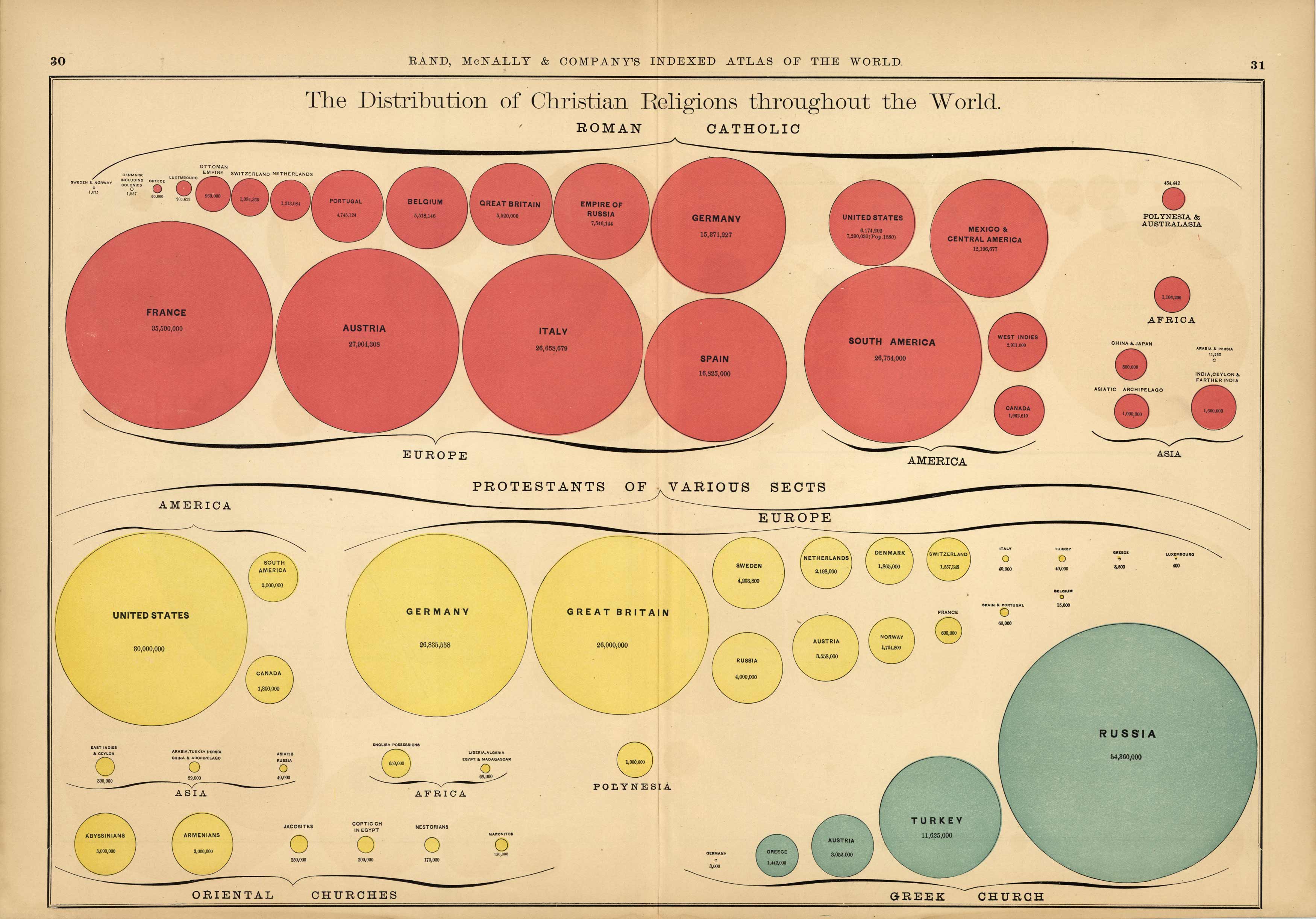 The Distribution of Christian Religions Throughout the World