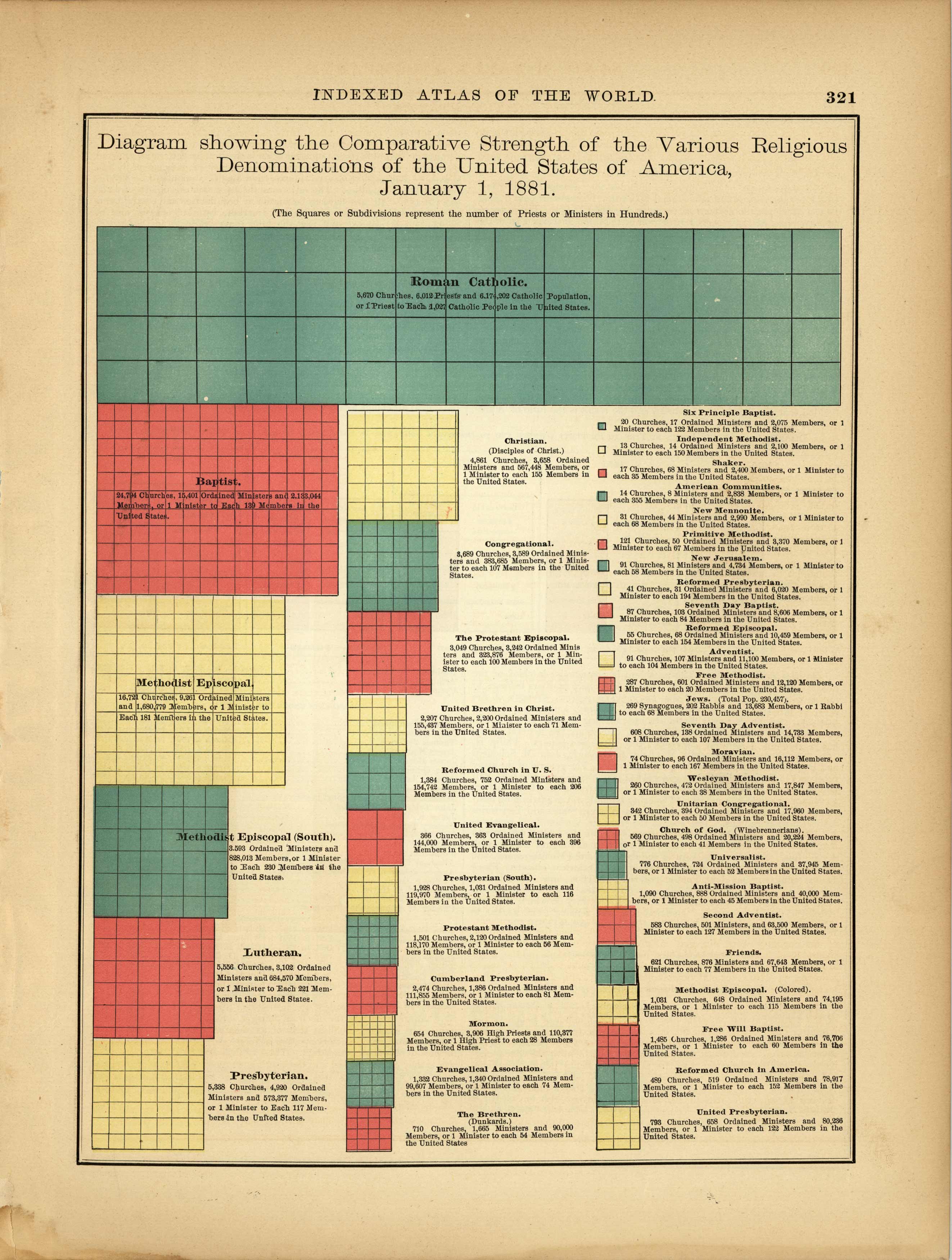 Diagram showing the Comparative Strength of the Various Religious Denominations of the United States of America