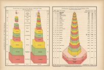 Production of Coal