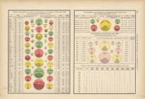 Urban Population of the United States