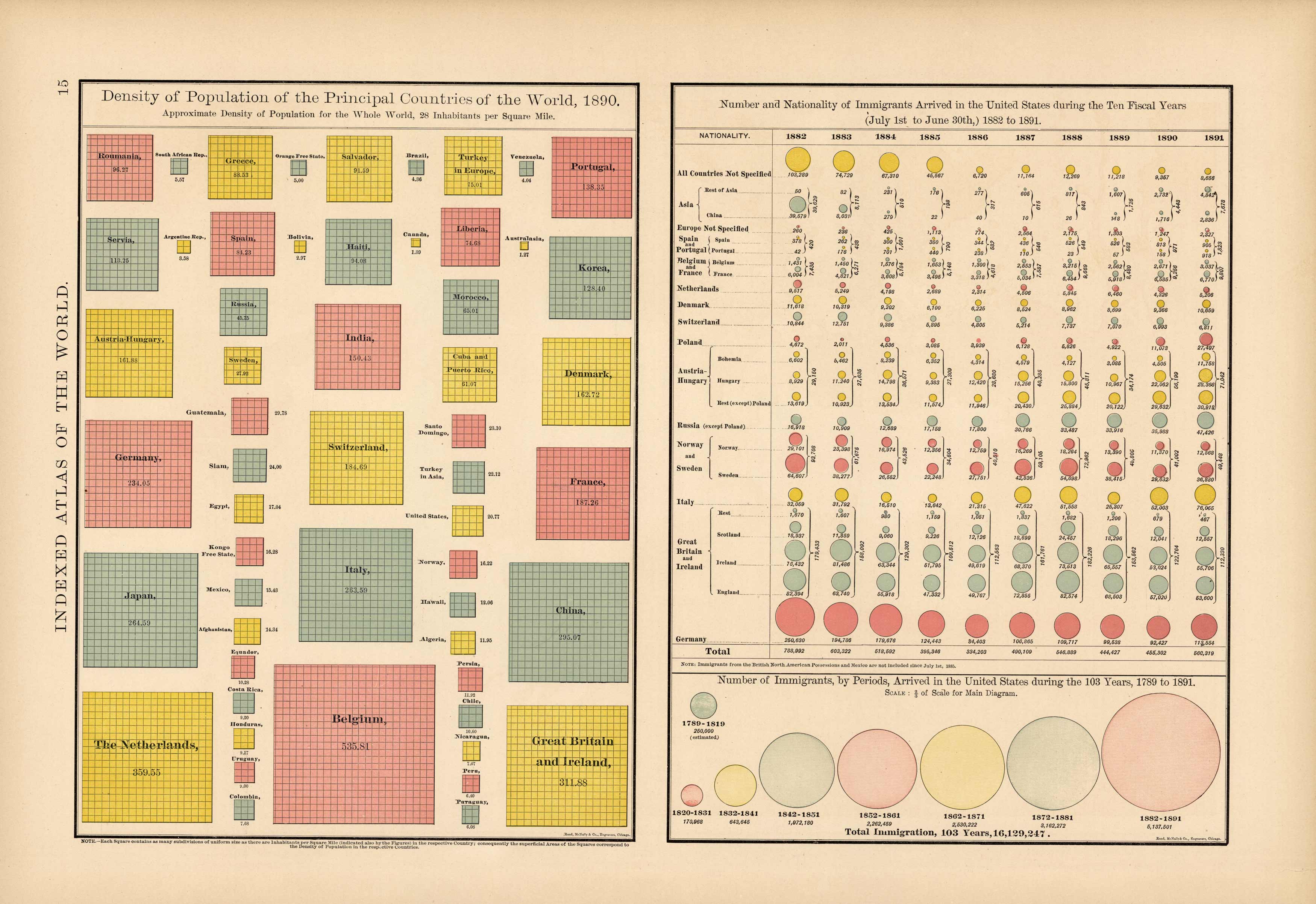 World & US Population Statistics World & US Population Statistics