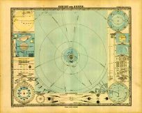 Solar System with inset maps of Saturn