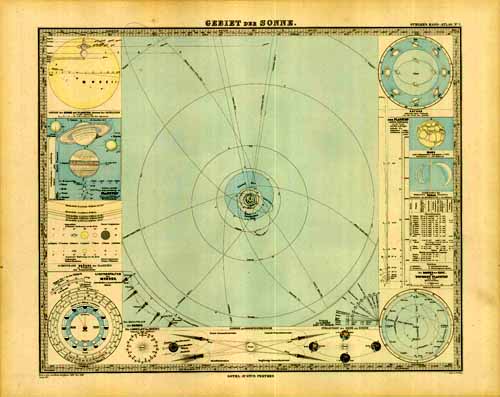 Solar System with inset maps of Saturn