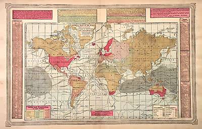 Historical Chart of the World