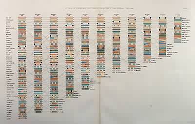 Rank os States and Territories in Population At Each Census 1790-1890 Rank os States and Territories in Population At Each Census 1790-1890