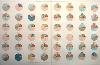 Composition of Church Membership of the States and Territories (Pie Chart) Composition of Church Membership of the States and Territories (Pie Chart)