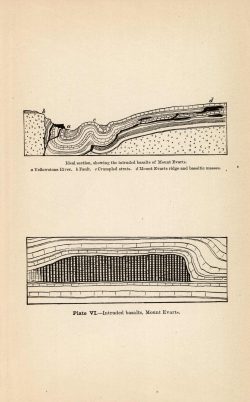 Intruded Basalts