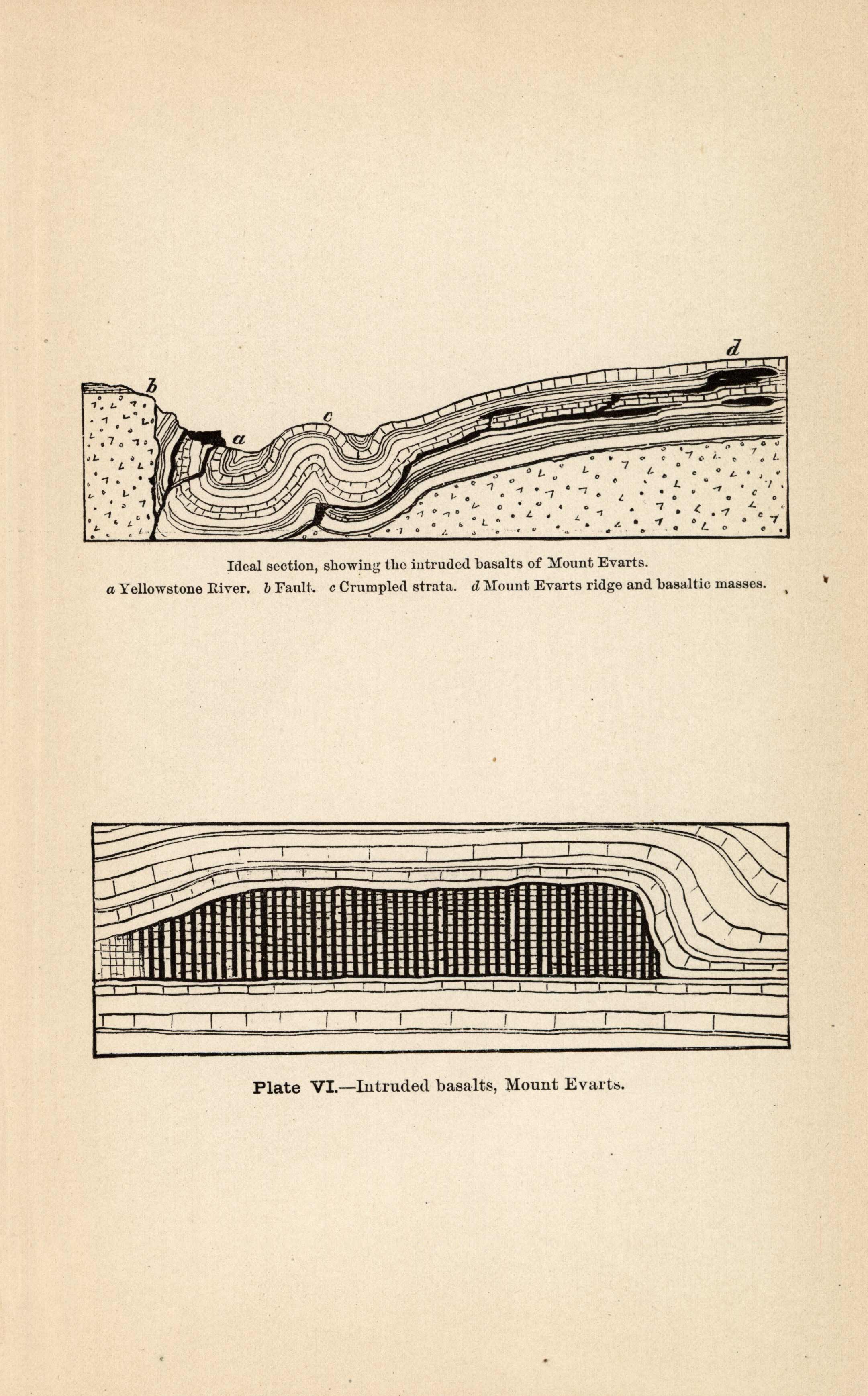 Intruded Basalts
